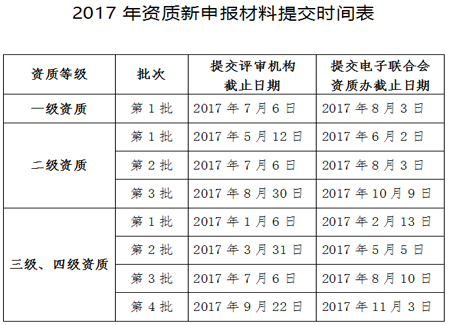 計(jì)算機(jī)信息系統(tǒng)集成資質(zhì)認(rèn)證申報(bào)時(shí)間