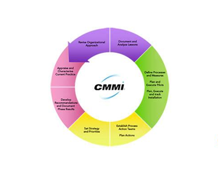 企業(yè)做CMMI認證先做哪一級