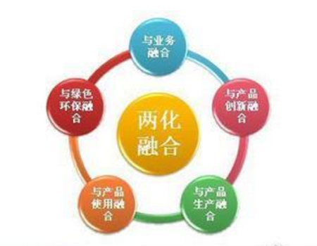 兩化融合管理體系貫標(biāo)認(rèn)證