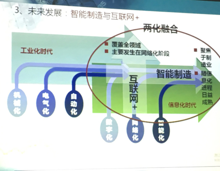 兩化融合管理體系貫標(biāo)公益講座