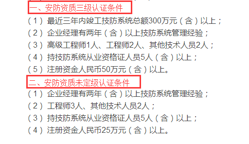 深圳企業(yè)安防資質(zhì)三級及未定級認證條件大全