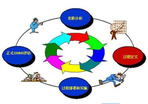 東莞市企業(yè)CMMI認(rèn)證成功的企業(yè)可以拿到最高50萬(wàn)補(bǔ)貼！