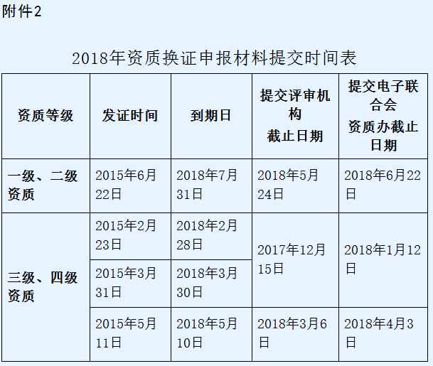 信息系統(tǒng)集成一級(jí)資質(zhì)一年只有1次申報(bào)機(jī)會(huì)！請(qǐng)好好珍惜！