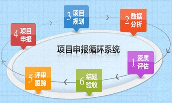 廣東企業(yè)申請(qǐng)項(xiàng)目申報(bào)（技術(shù)改造項(xiàng)目等）的4點(diǎn)好處