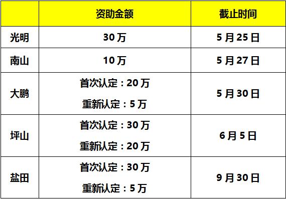 通過了17年度國家高新認定？那還不趕緊申報補貼獎勵！