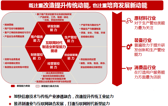 相信我！看懂這張圖，兩化融合貫標(biāo)內(nèi)容你就掌握了！