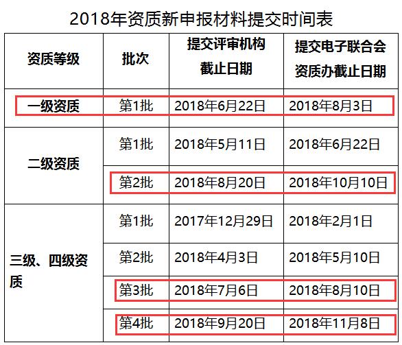 急！2018年僅剩4次機(jī)會(huì)進(jìn)行信息系統(tǒng)集成資質(zhì)認(rèn)證申報(bào)了！