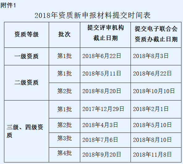 2018年信息系統(tǒng)集成及服務(wù)資質(zhì)申報(bào)時(shí)間