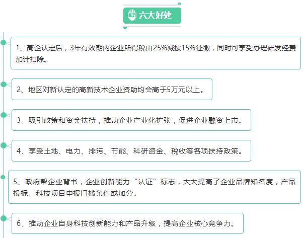 高新技術企業(yè)認定的6大好處