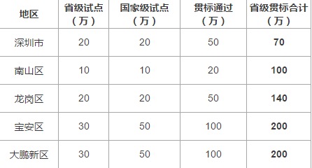 熱烈祝賀邦企信息成功備案國家兩化融合管理體系貫標(biāo)咨詢服務(wù)機(jī)構(gòu)