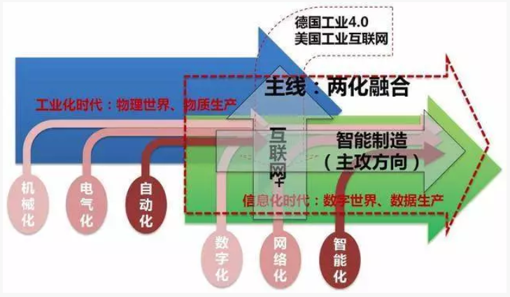 什么是兩化融合管理體系？深圳市兩化融合貫標(biāo)補(bǔ)貼詳情