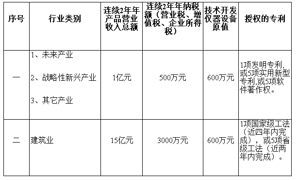 2019年深圳市企業(yè)技術(shù)中心認(rèn)定申報(bào)開(kāi)始啦