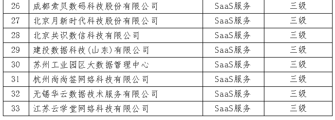 7月份通過(guò)ITSS審核的企業(yè)I公示啦！