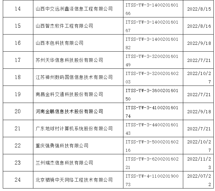 ITSS：運(yùn)維服務(wù)能力成熟度符合性評(píng)估換證公告