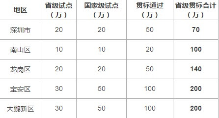 邦企信息成功備案國家兩化融合管理體系貫標(biāo)咨詢服務(wù)機構(gòu)