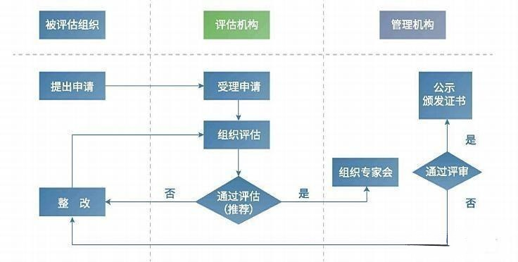 csmm流程圖