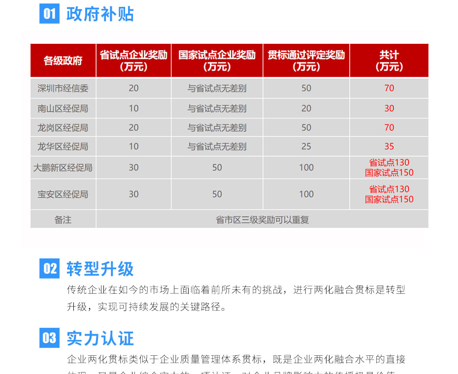 2019廣東省兩化融合試點(diǎn)名單