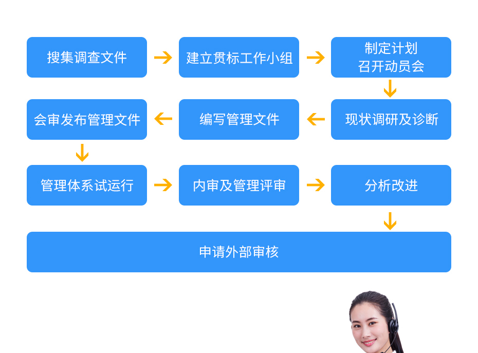 知識產(chǎn)權(quán)貫標_11